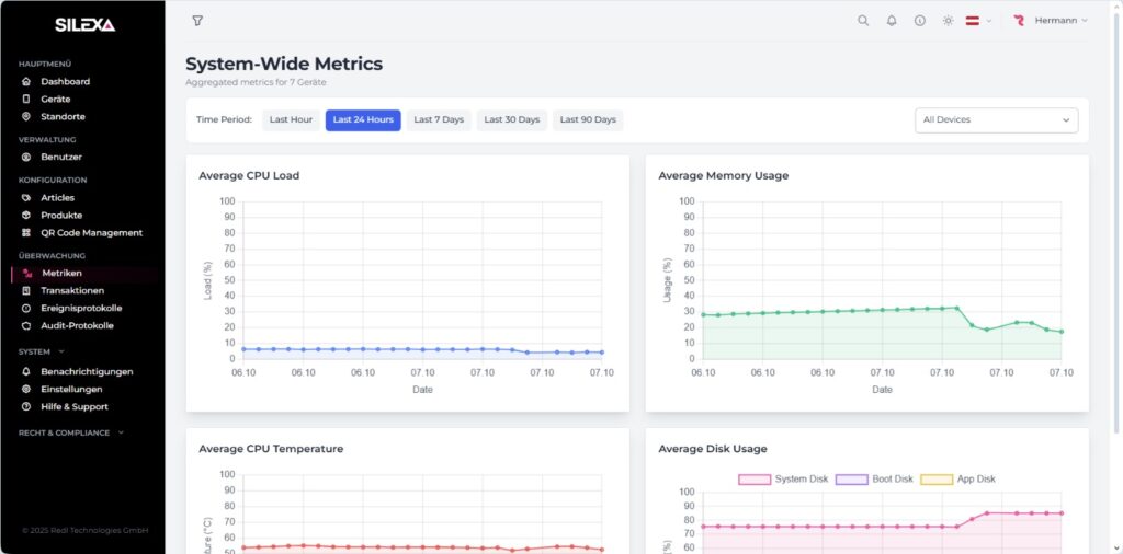 SILEXA Cloud Services Graphics English